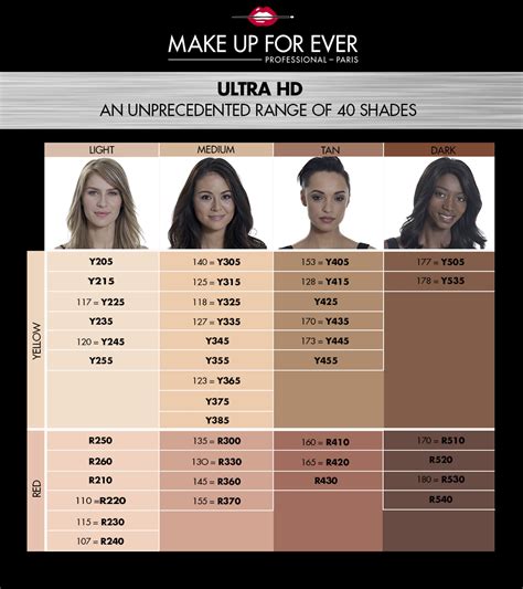 makeup forever foundation shade chart.